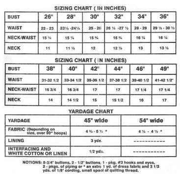 Evaluating Published Patterns, Or… | The Sewing Academy